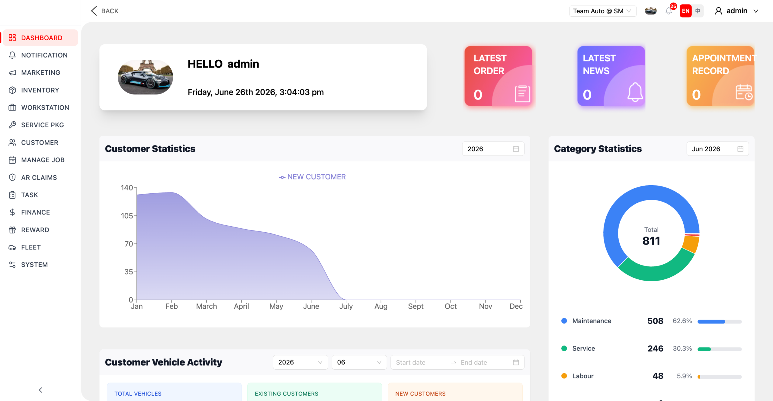 Workshop Management Dashboard