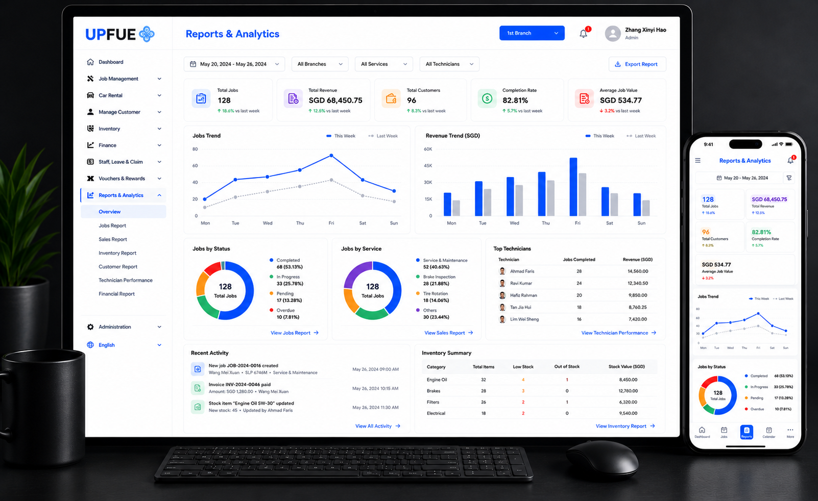 Reports & Analytics